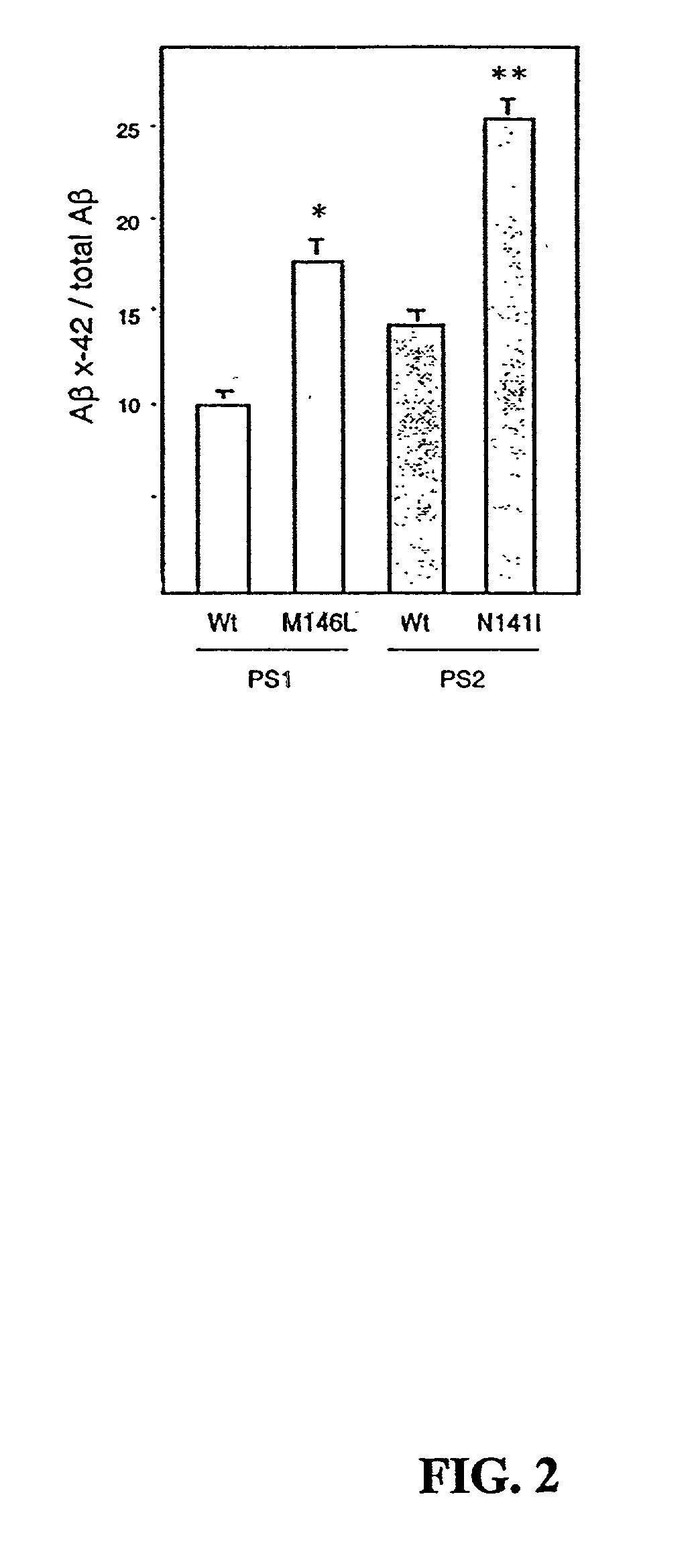 Functional screening