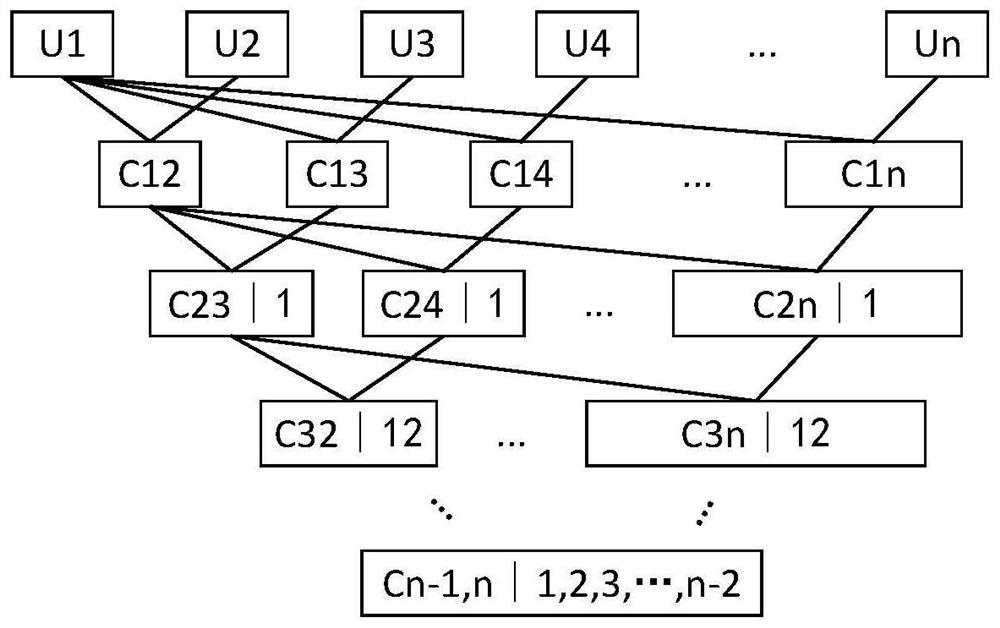 Power transmission system planning method and device considering wind and light correlation, and storage medium