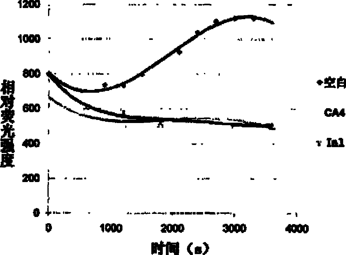 Gamma-carbolines derivates as well as preparation method and application thereof