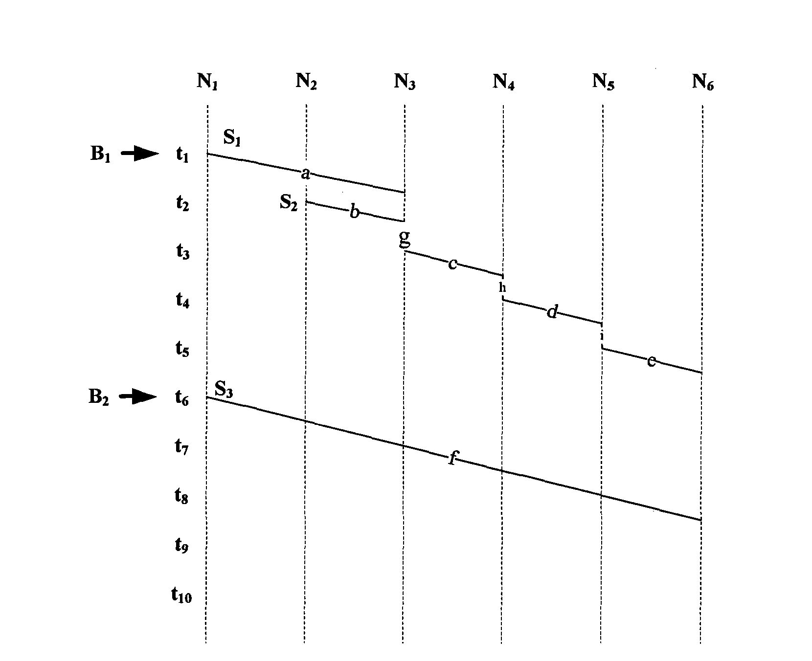 Method and device for determining cargo loading and transporting plan