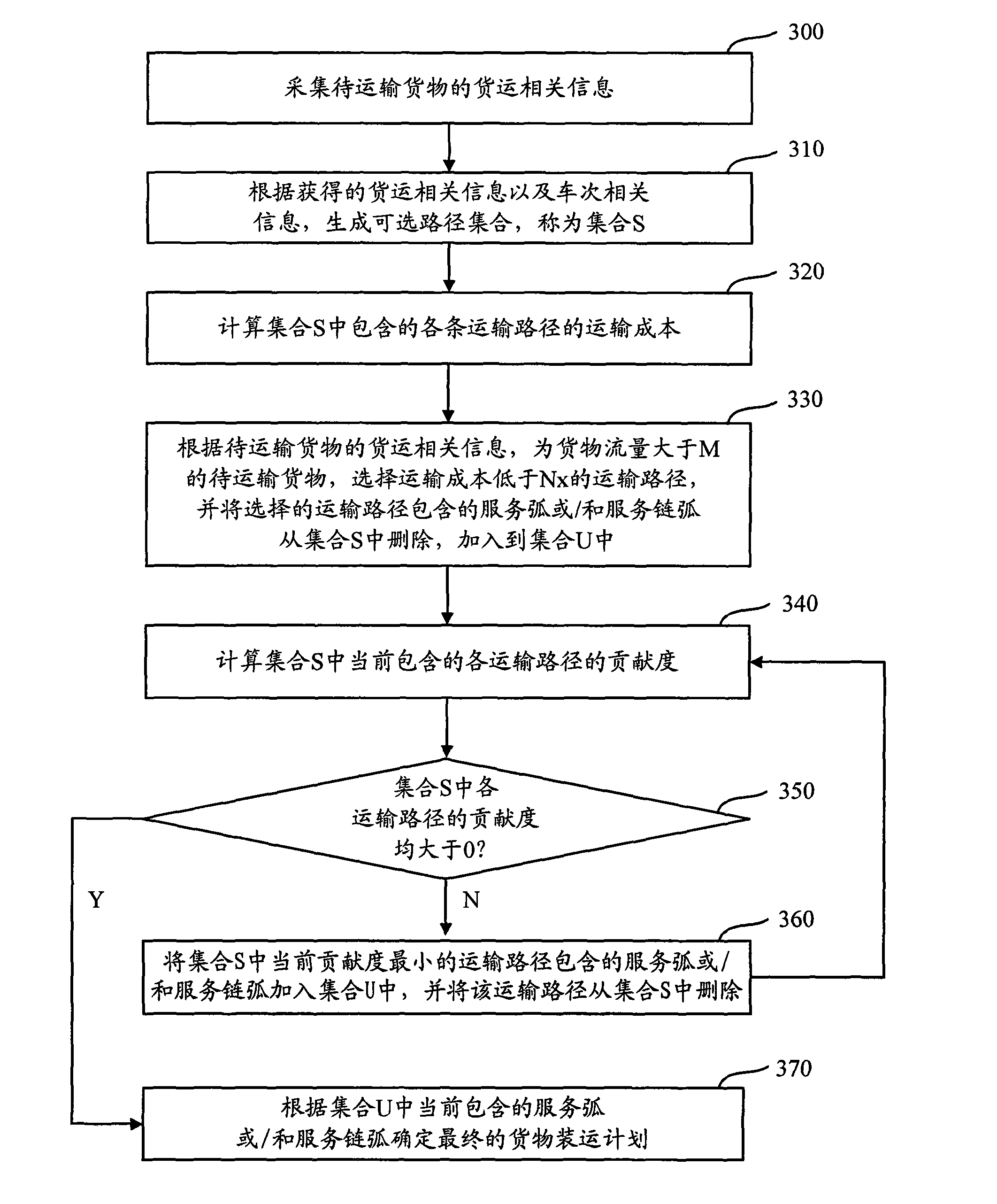 Method and device for determining cargo loading and transporting plan