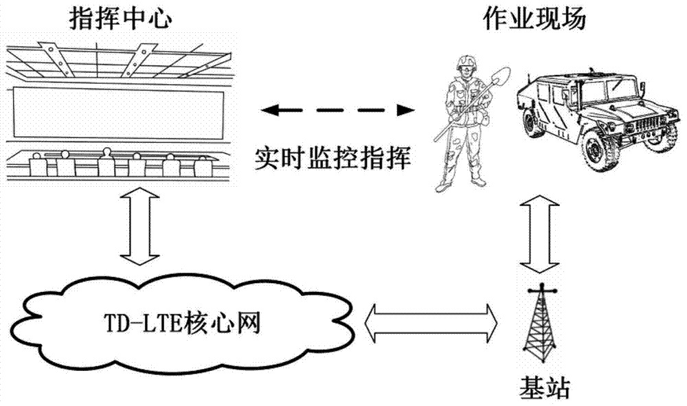 Wearable TD-LTE (Time Division-Long Term Evolution) terminal device