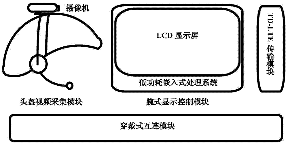 Wearable TD-LTE (Time Division-Long Term Evolution) terminal device