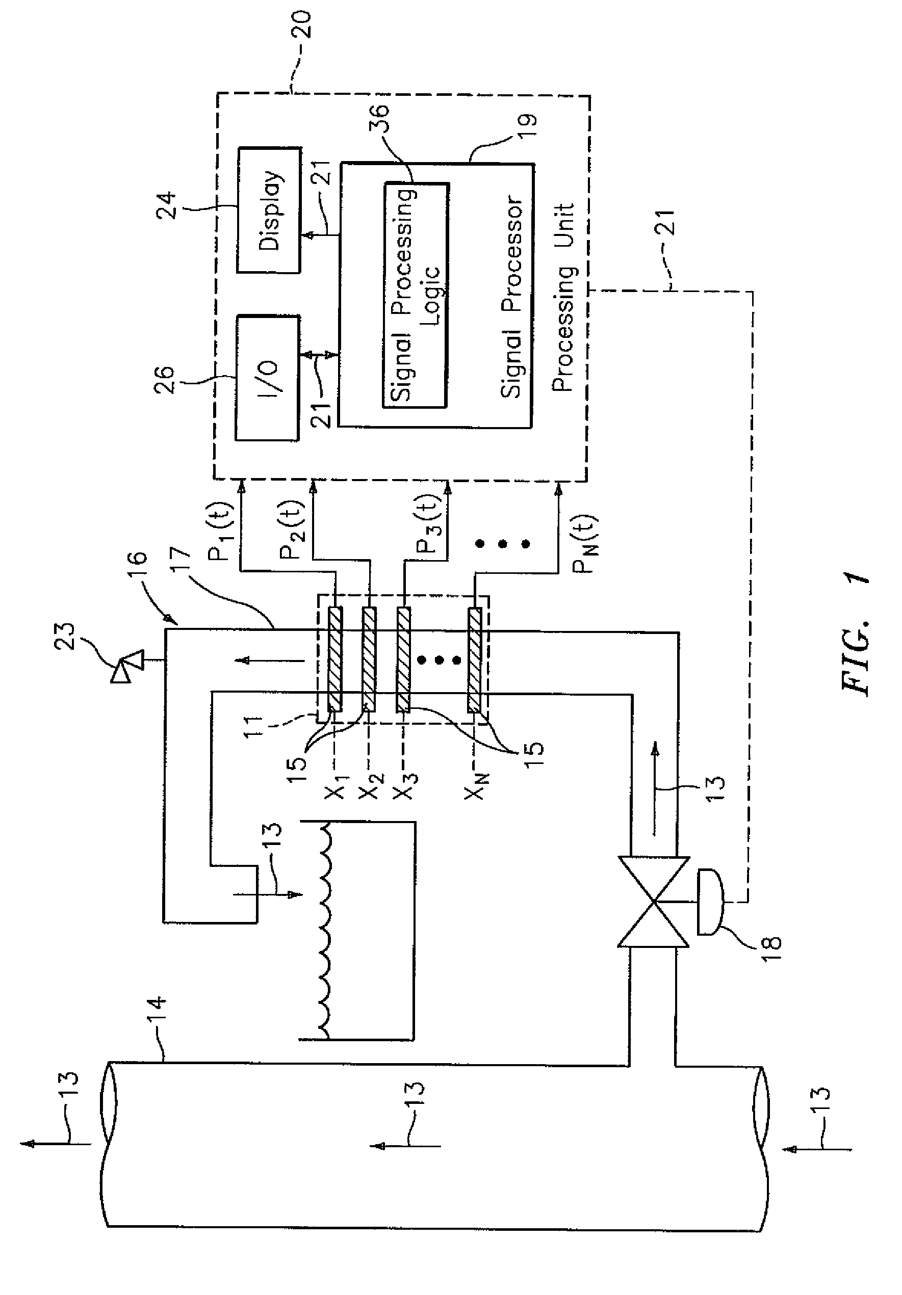 Total gas meter using speed of sound and velocity measurements