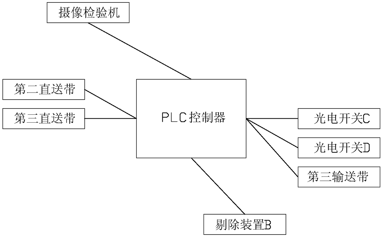 Camera inspection device for empty glass bottles