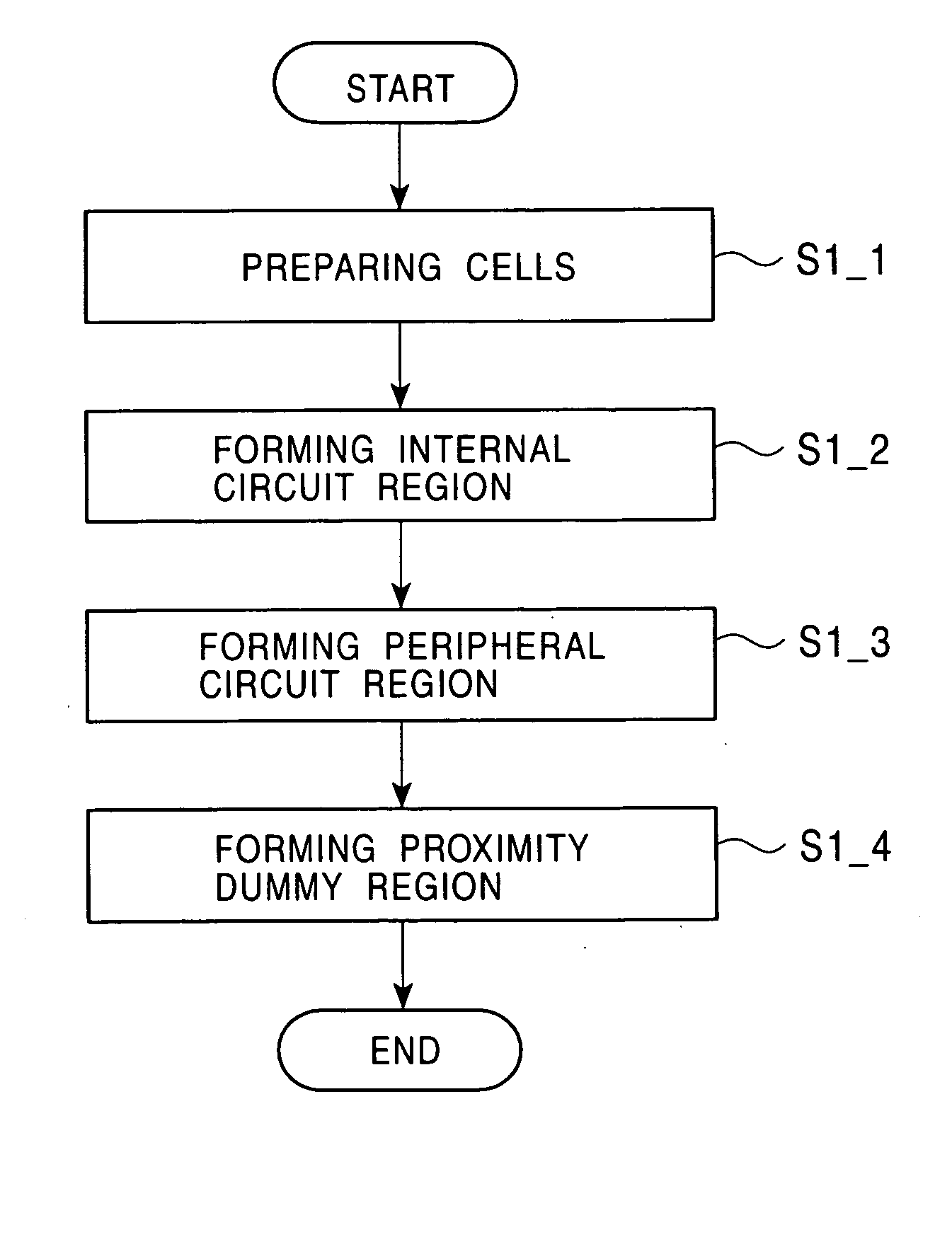 Layout structure of semiconductor integrated circuit and method for forming the same