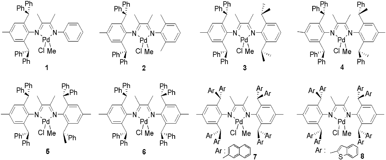 Gas-phase polymerization method for catalyzing olefin homopolymerization by using late transition metal catalyst