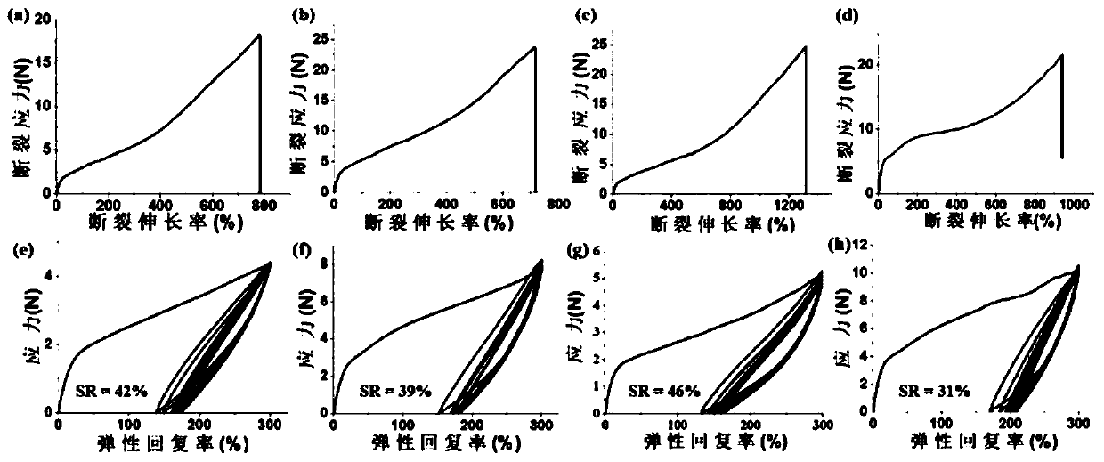 Gas-phase polymerization method for catalyzing olefin homopolymerization by using late transition metal catalyst