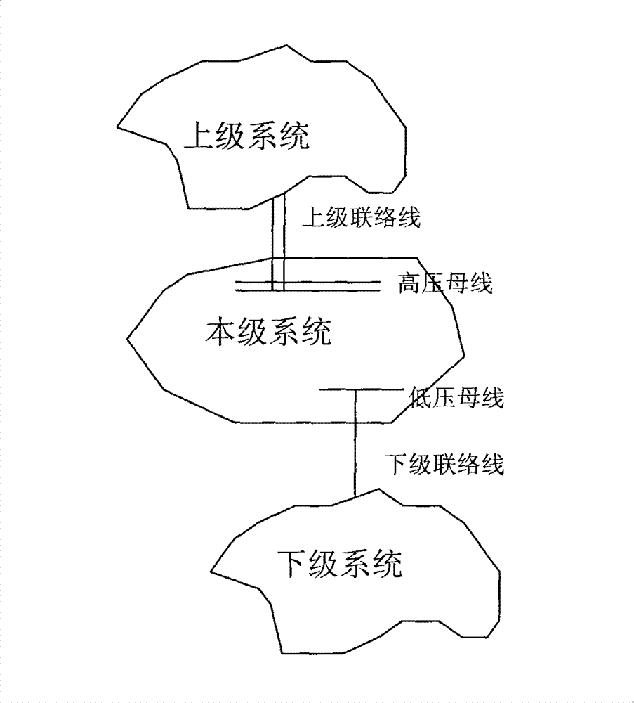 Multilevel joint coordination automatic voltage control method based on decision trees