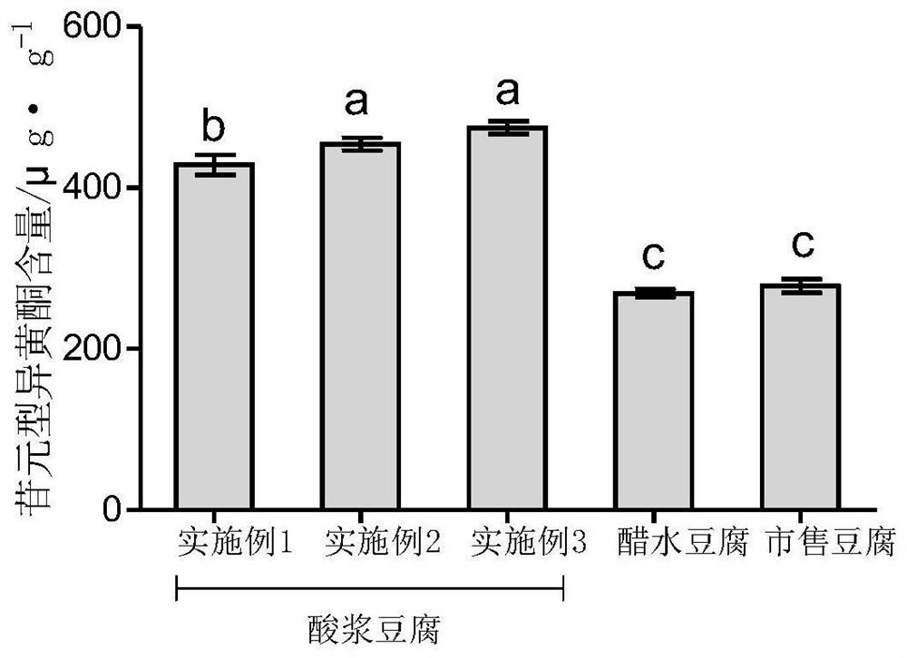 Acid pulp tofu rich in aglycone-type isoflavones and preparation method of acid pulp tofu