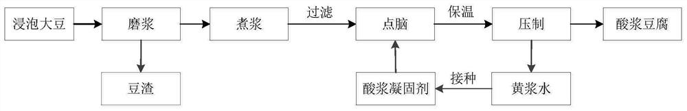 Acid pulp tofu rich in aglycone-type isoflavones and preparation method of acid pulp tofu