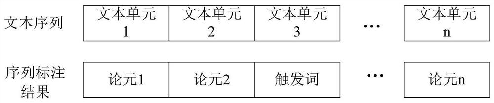 Event extraction method and device, equipment and storage medium