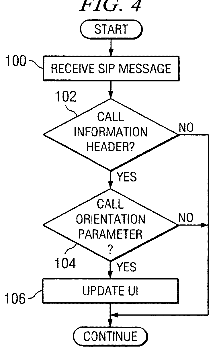 System and method for communicating call information in a sessions initiation protocol (SIP) environment