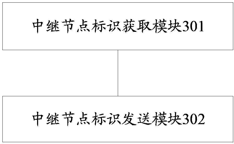 Proximity-based service relay node discovering method, terminal and proximity-based service communication system