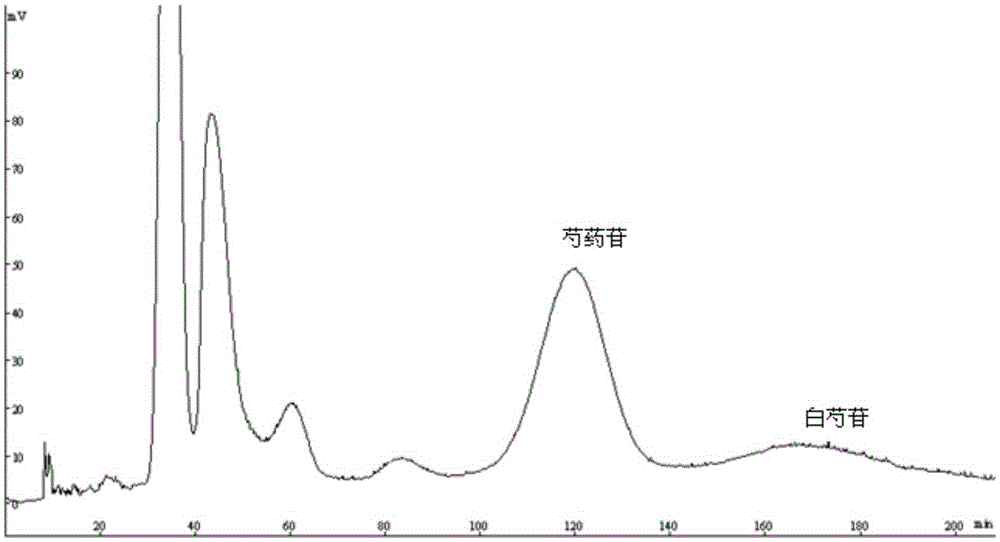 Preparation method of high-purity paeoniflorin and albiflorin