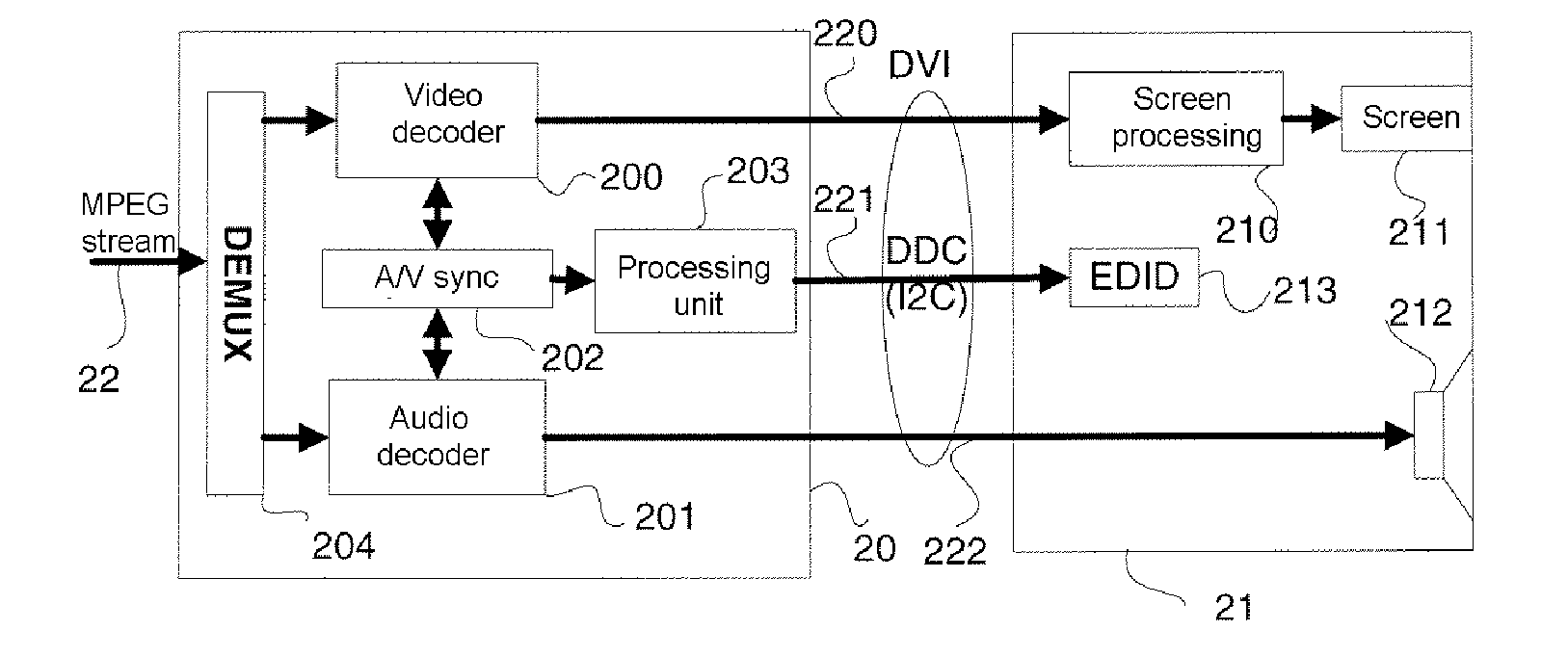 Device and method for synchronizing different parts of a digital service