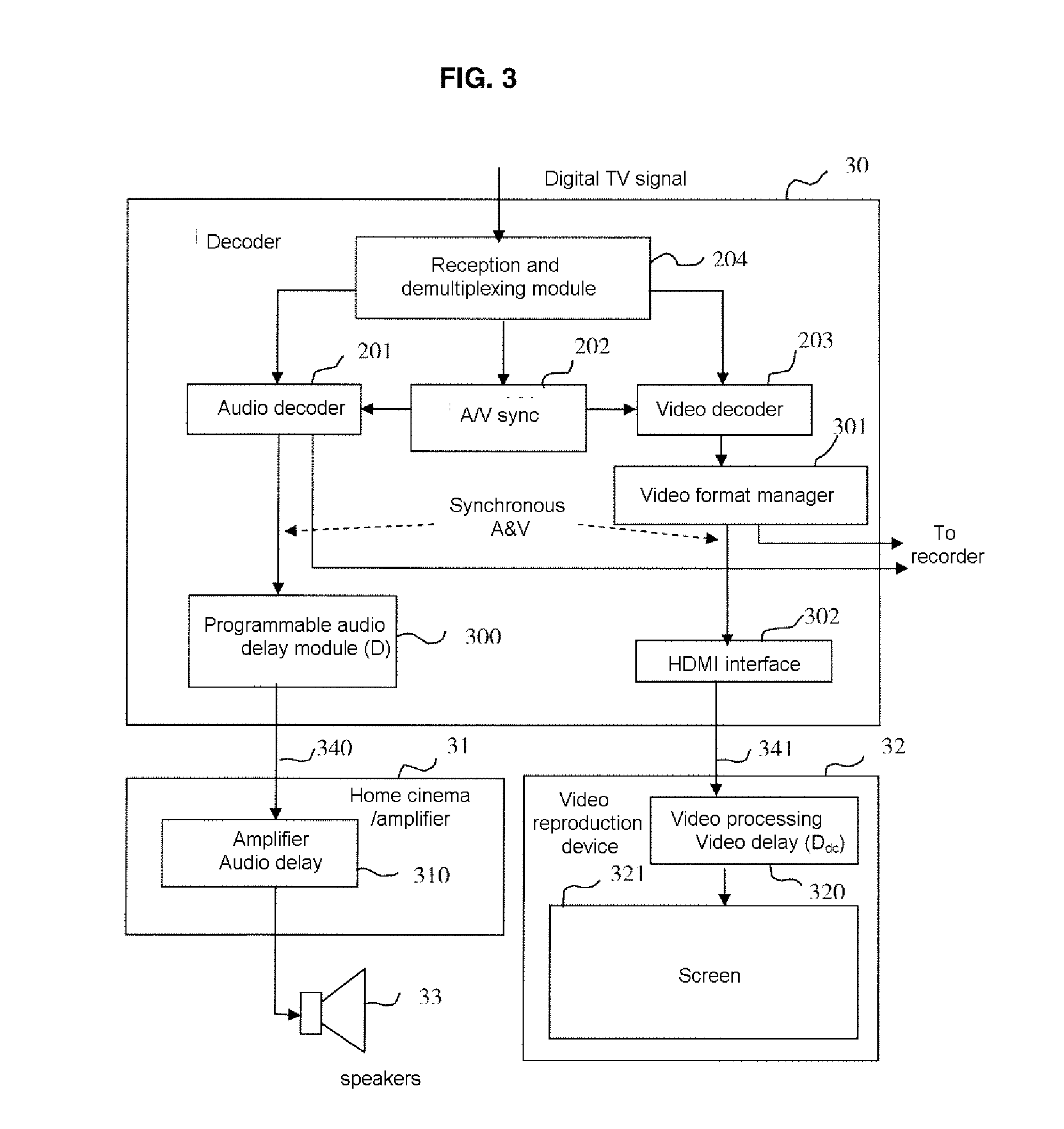 Device and method for synchronizing different parts of a digital service