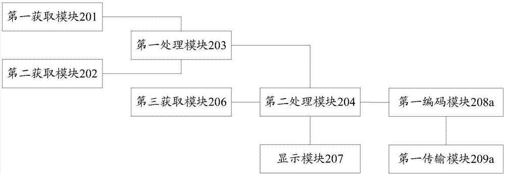 Augmented reality method, augmented reality device and augmented reality system