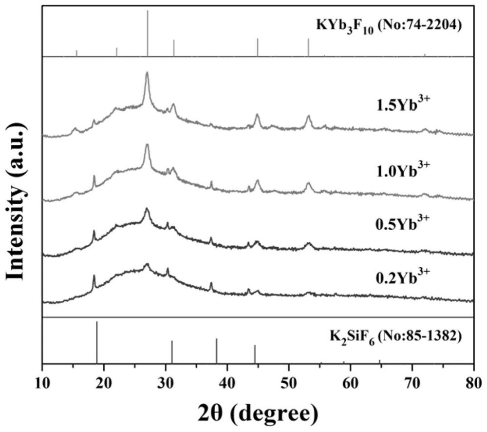 Fluorine-oxygen microcrystalline glass based on rare earth ion in-situ crystallization as well as preparation method and application of fluorine-oxygen microcrystalline glass