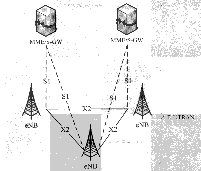 Signaling interaction method supporting CoMP operation set option