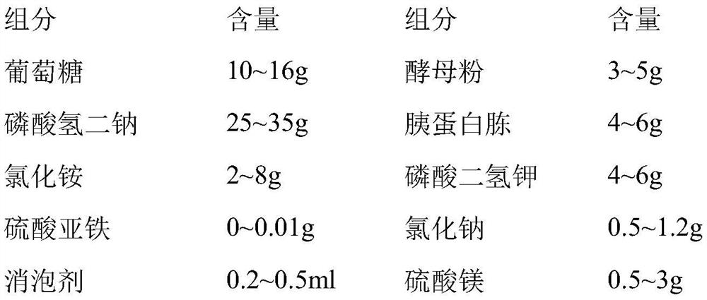 Fermentation medium and fermentation method of human recombinant neutrophil inhibitory factor and hirulog hybrid