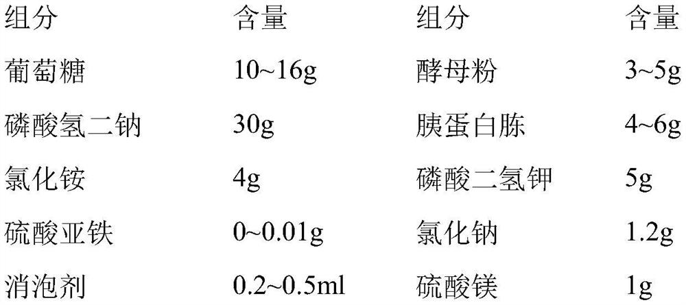 Fermentation medium and fermentation method of human recombinant neutrophil inhibitory factor and hirulog hybrid