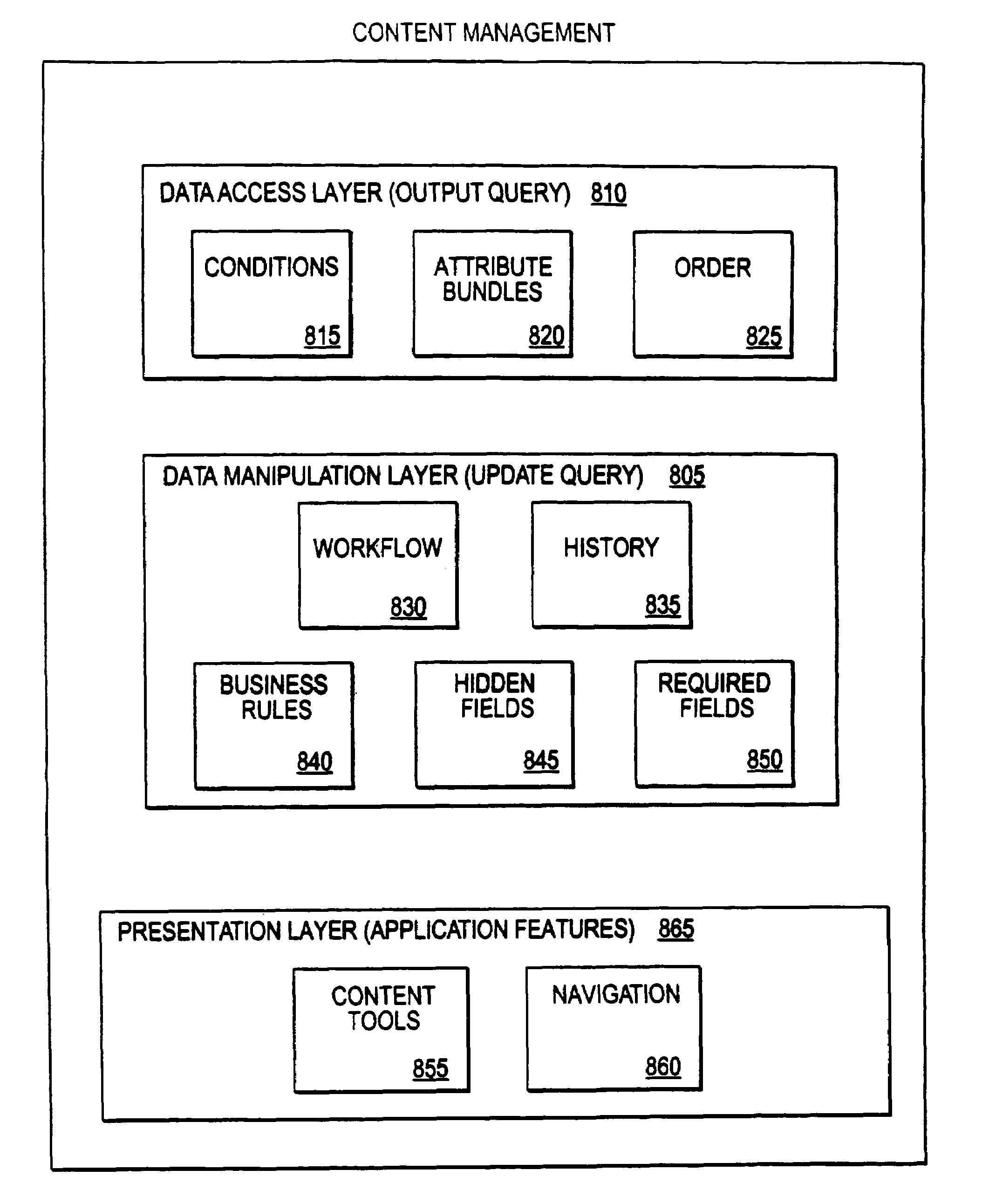 Content management framework for use with a system for application development