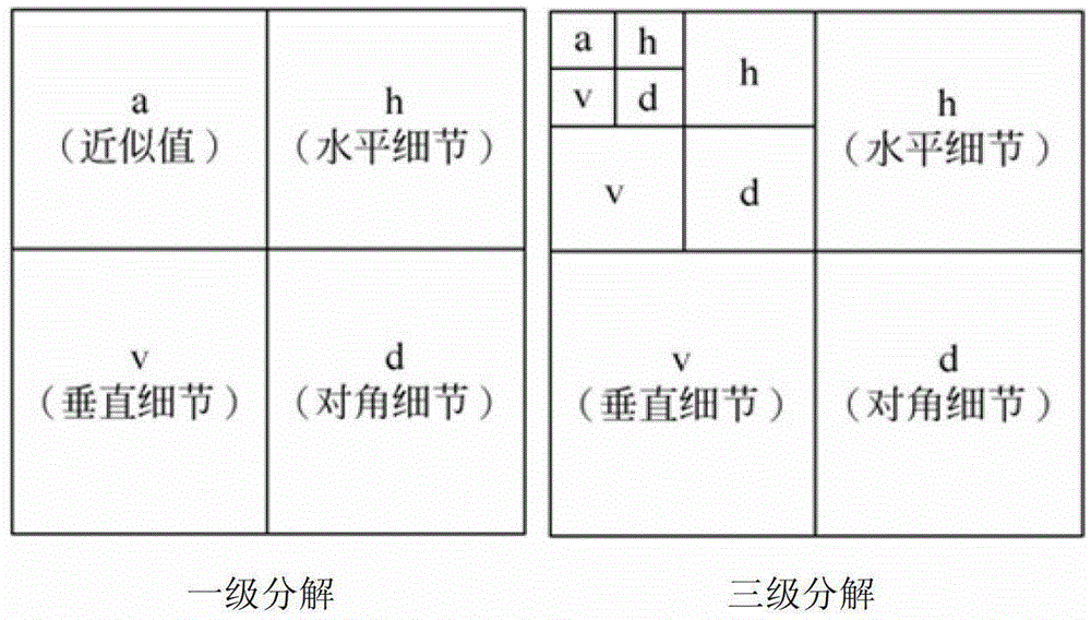 Method for recognizing high-voltage wire by laser radar based on wavelet transformation