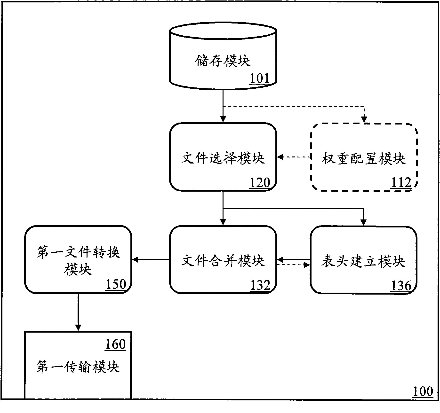 System to transmit a plurality of files simultaneously through multimedia information service and method thereof