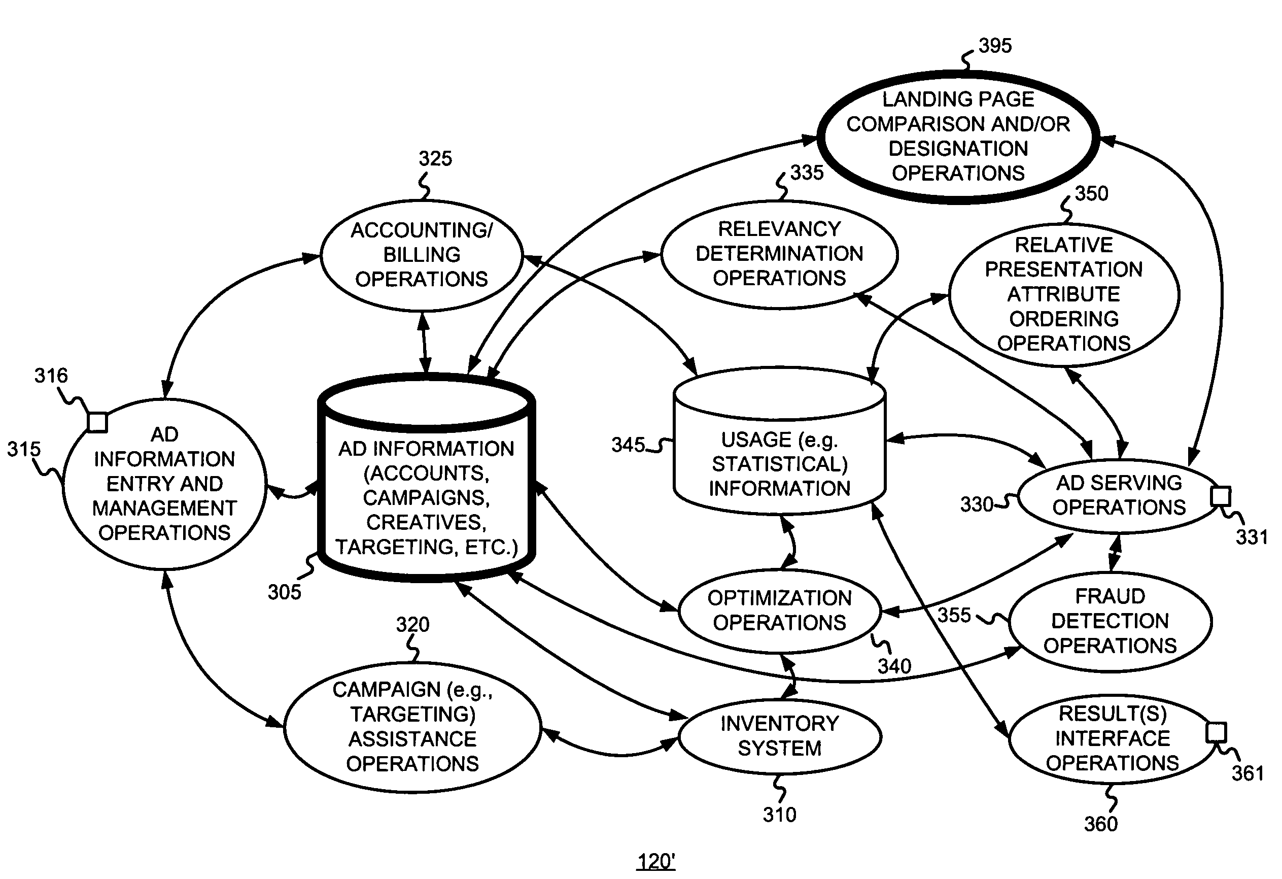 Determining and/or designating better ad information such as ad landing pages