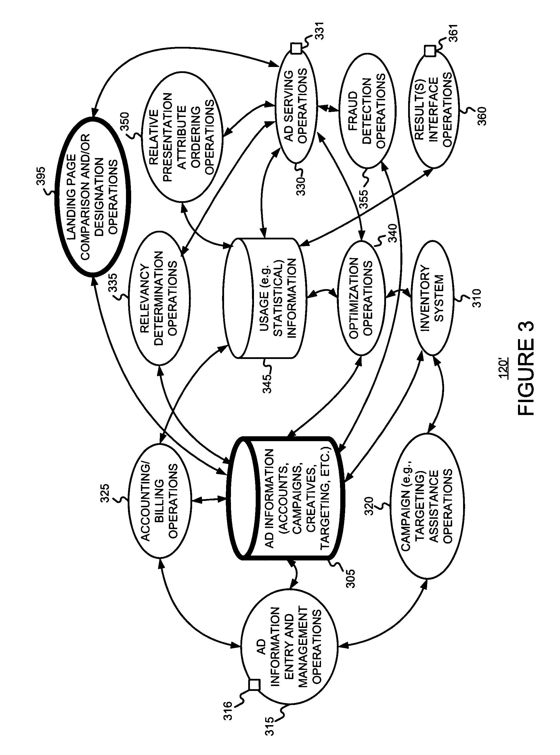 Determining and/or designating better ad information such as ad landing pages