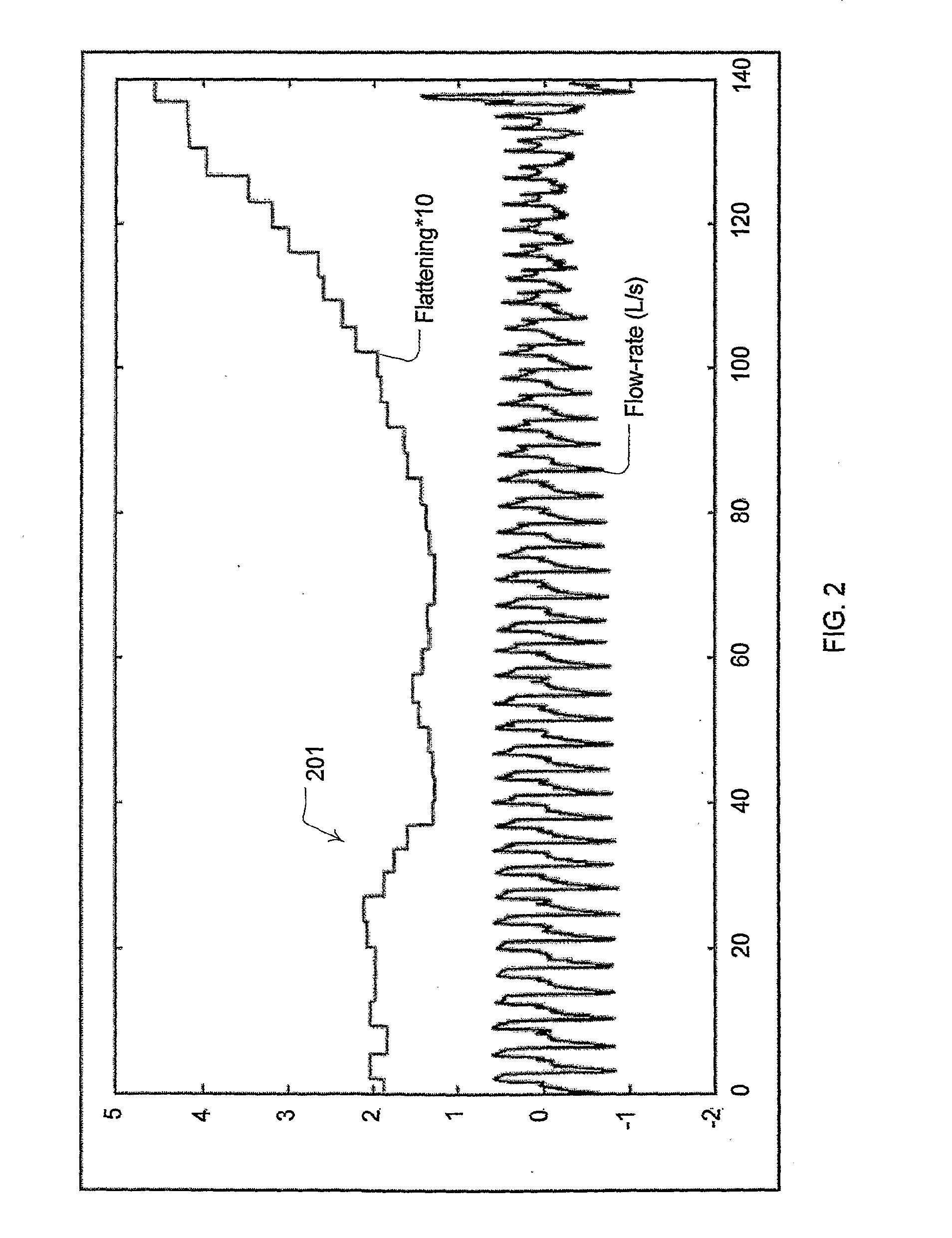 Automated control for detection of flow limitation