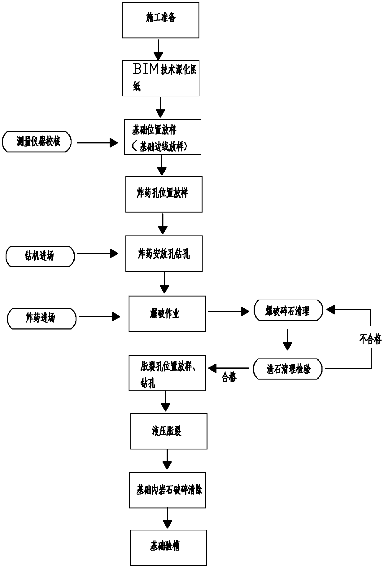 Solid rock foundation positioning and blasting and hydraulic spalling combined excavation construction method