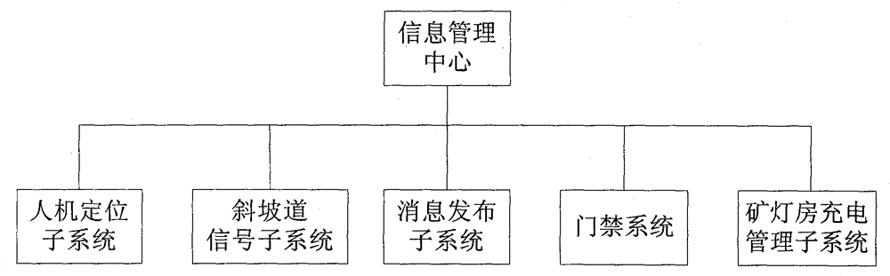 Downhole man-machine positioning and ramp signal system