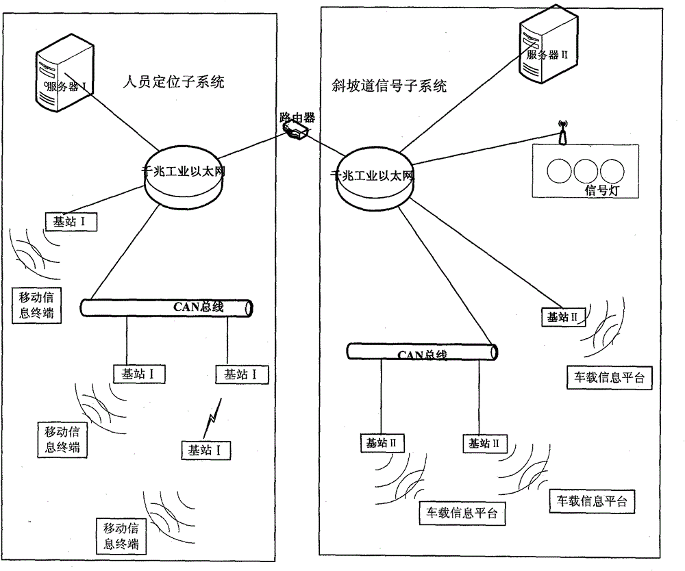 Downhole man-machine positioning and ramp signal system