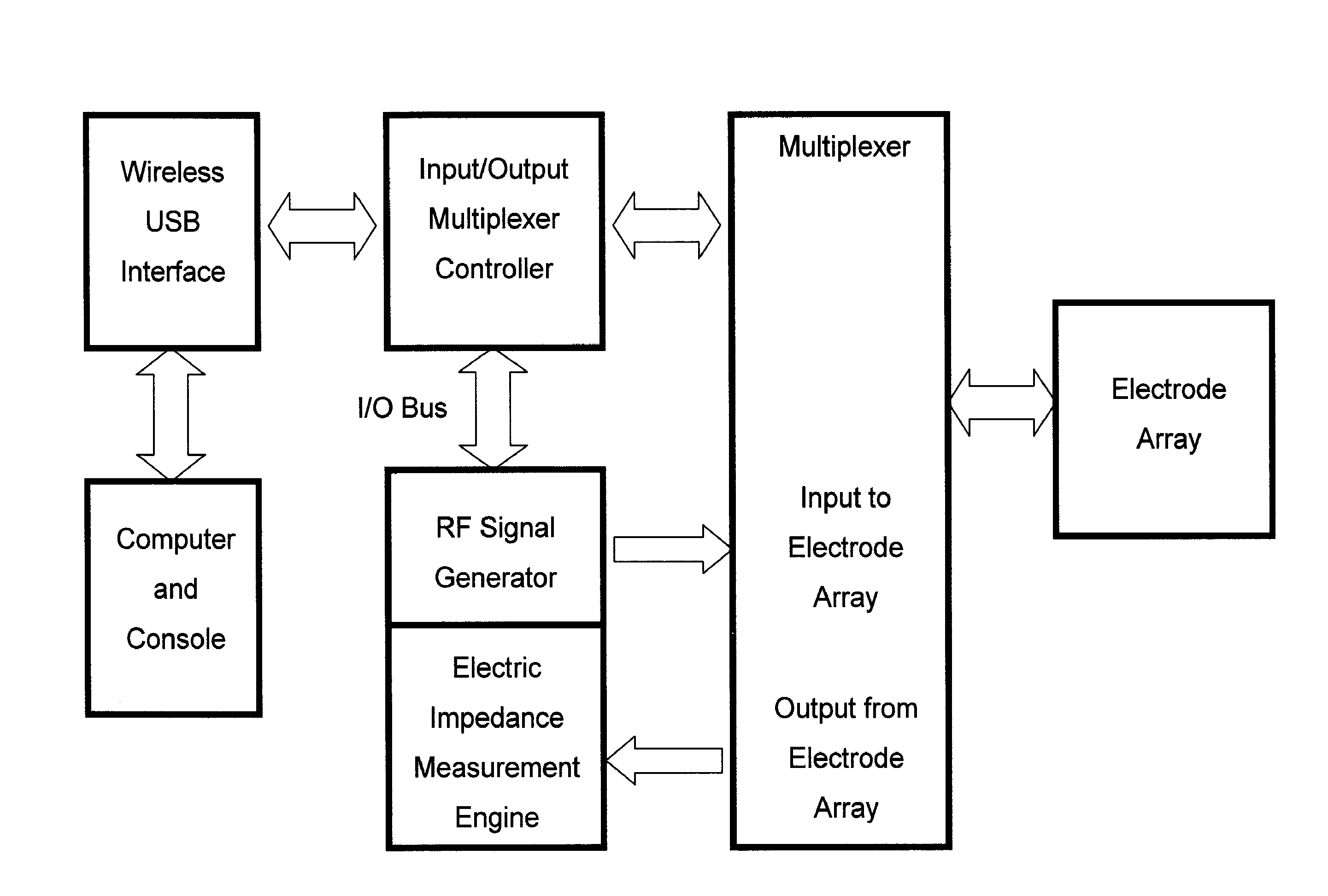 Electrical systems for detection and characterization of abnormal tissue and cells