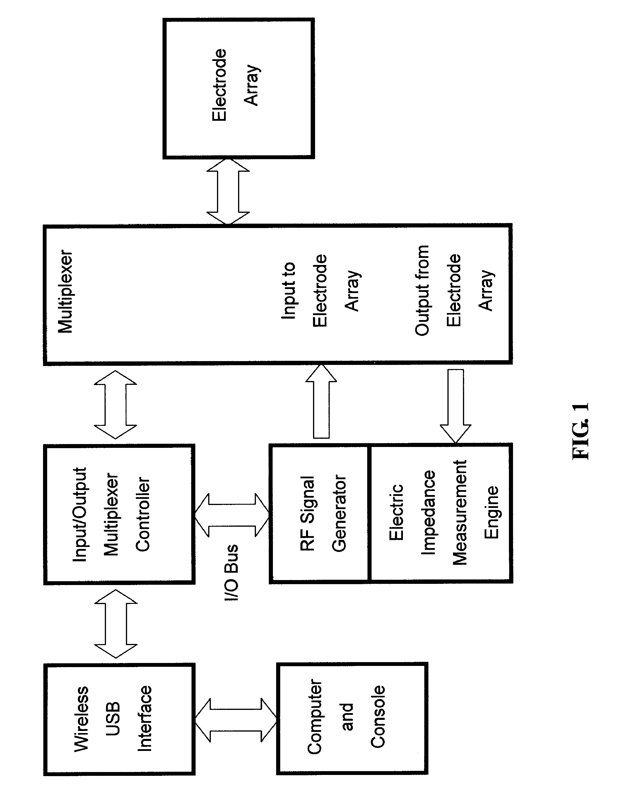 Electrical systems for detection and characterization of abnormal tissue and cells