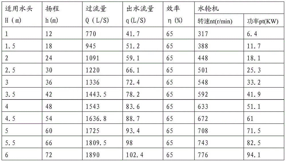 Two-stage centrifugal turbine pump