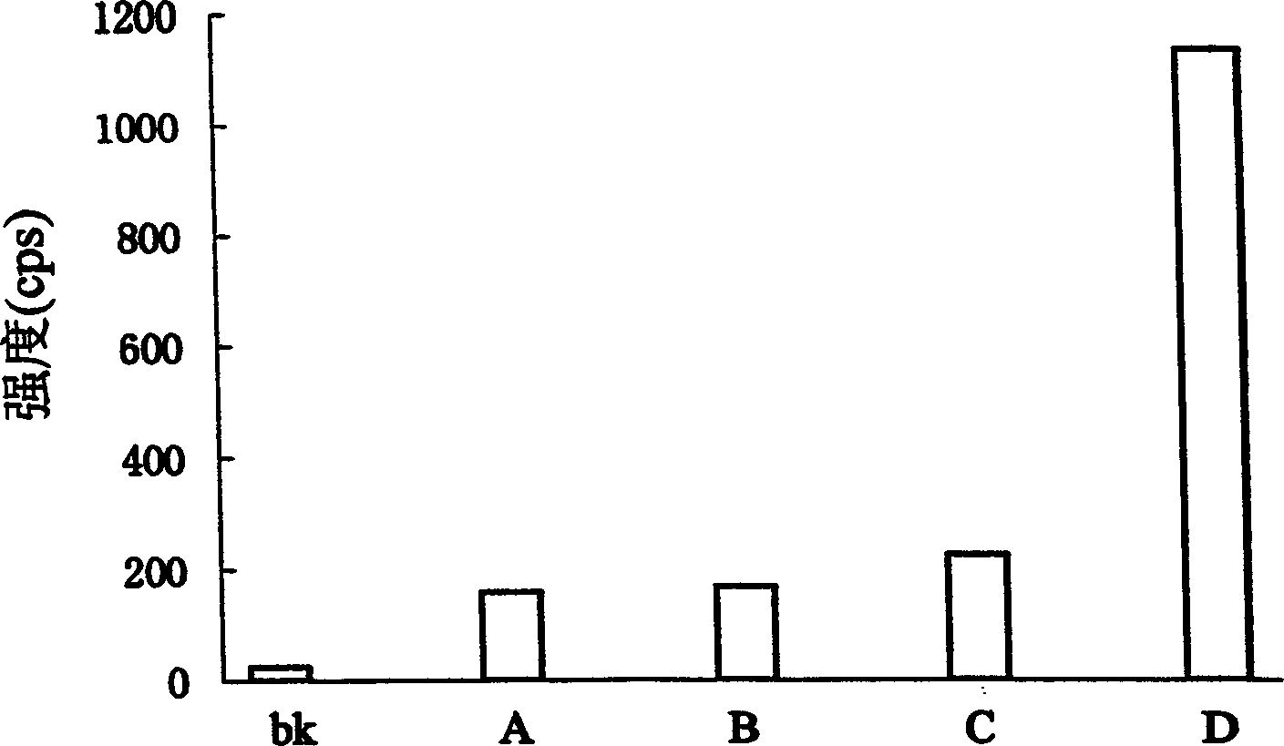 High sensitivity detecting process for single-mode oxygen and super-oxygen anion