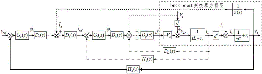 Big-signal decomposition decoupling control method and device for buck-boost converter