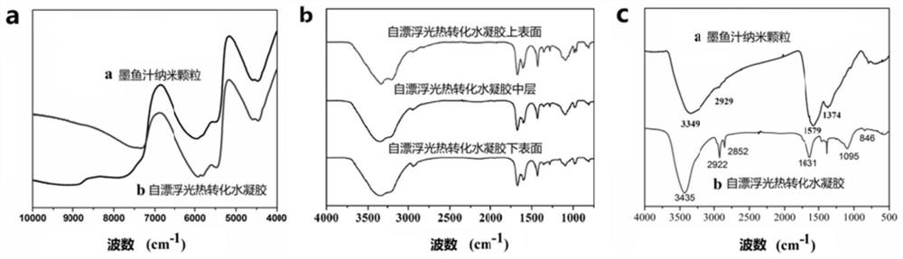 A kind of self-floating photothermal conversion hydrogel material and preparation method and application thereof