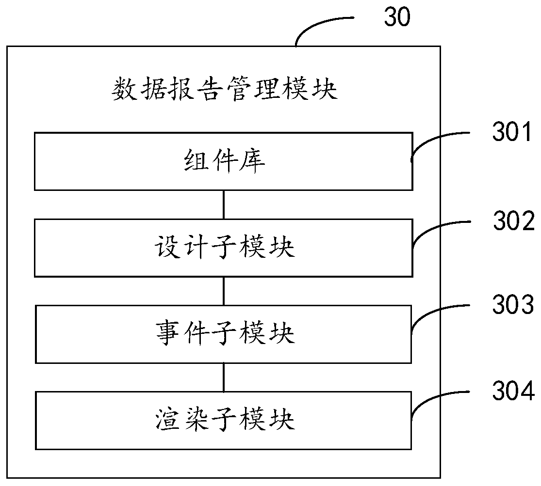 Dragging type data visualization system for multi-component hybrid application