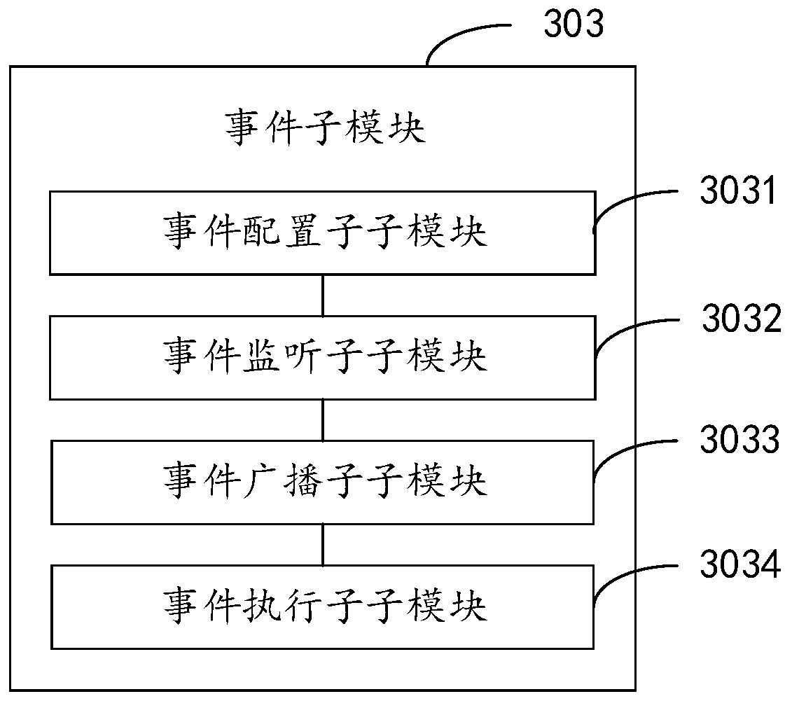 Dragging type data visualization system for multi-component hybrid application