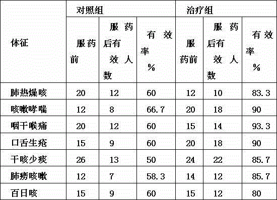 Fomes officinalis sporocarp lung warming and phlegm reducing tea substituting brewing potion and preparation method thereof