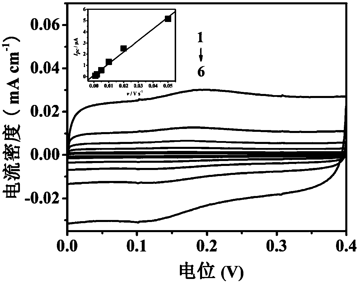 High-oxidation-reduction-activity bovine serum albumin-carbon nanotube composite electrode, preparation method thereof and application of composite electrode