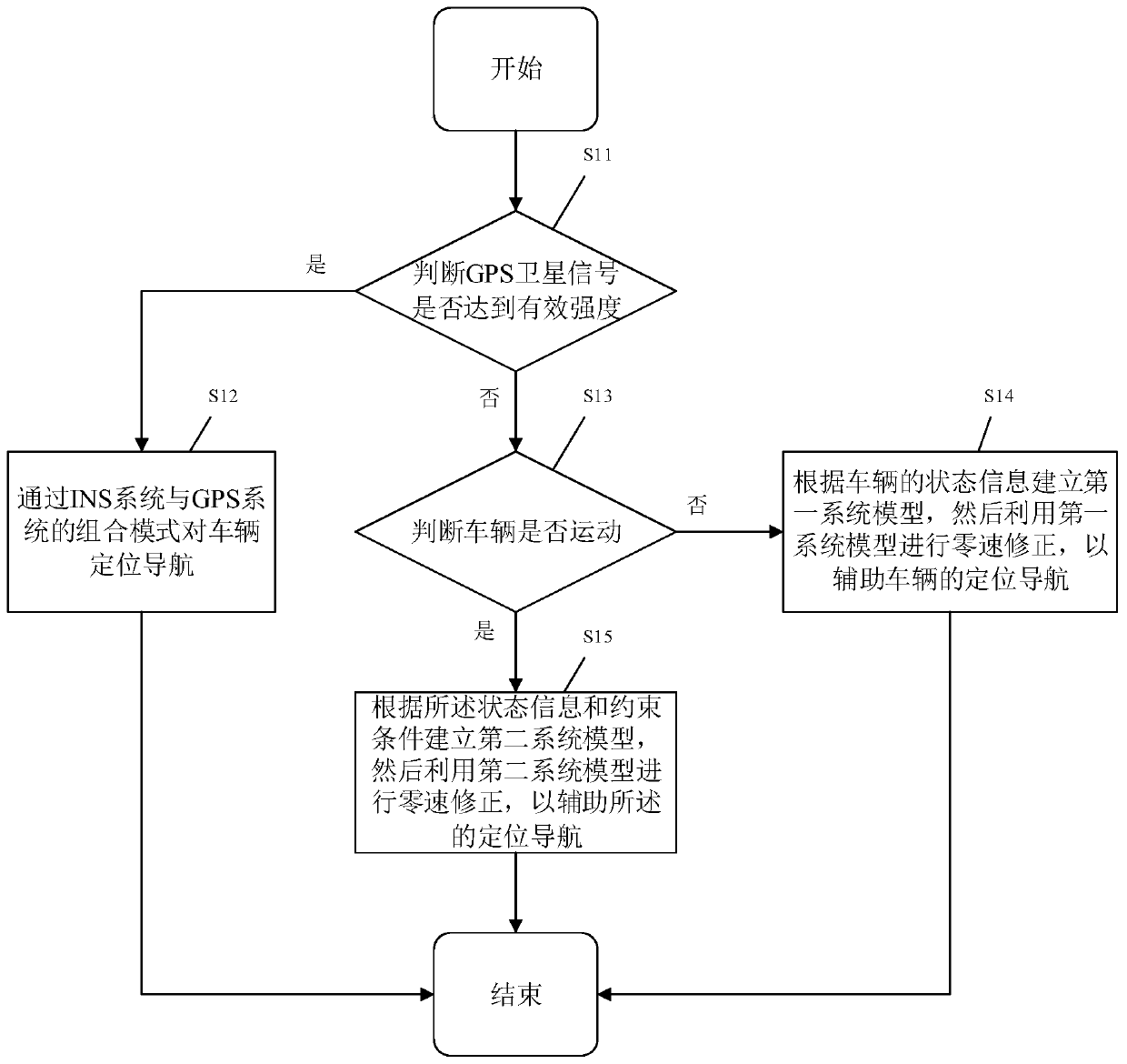 Vehicle navigation method, system, device and readable storage medium