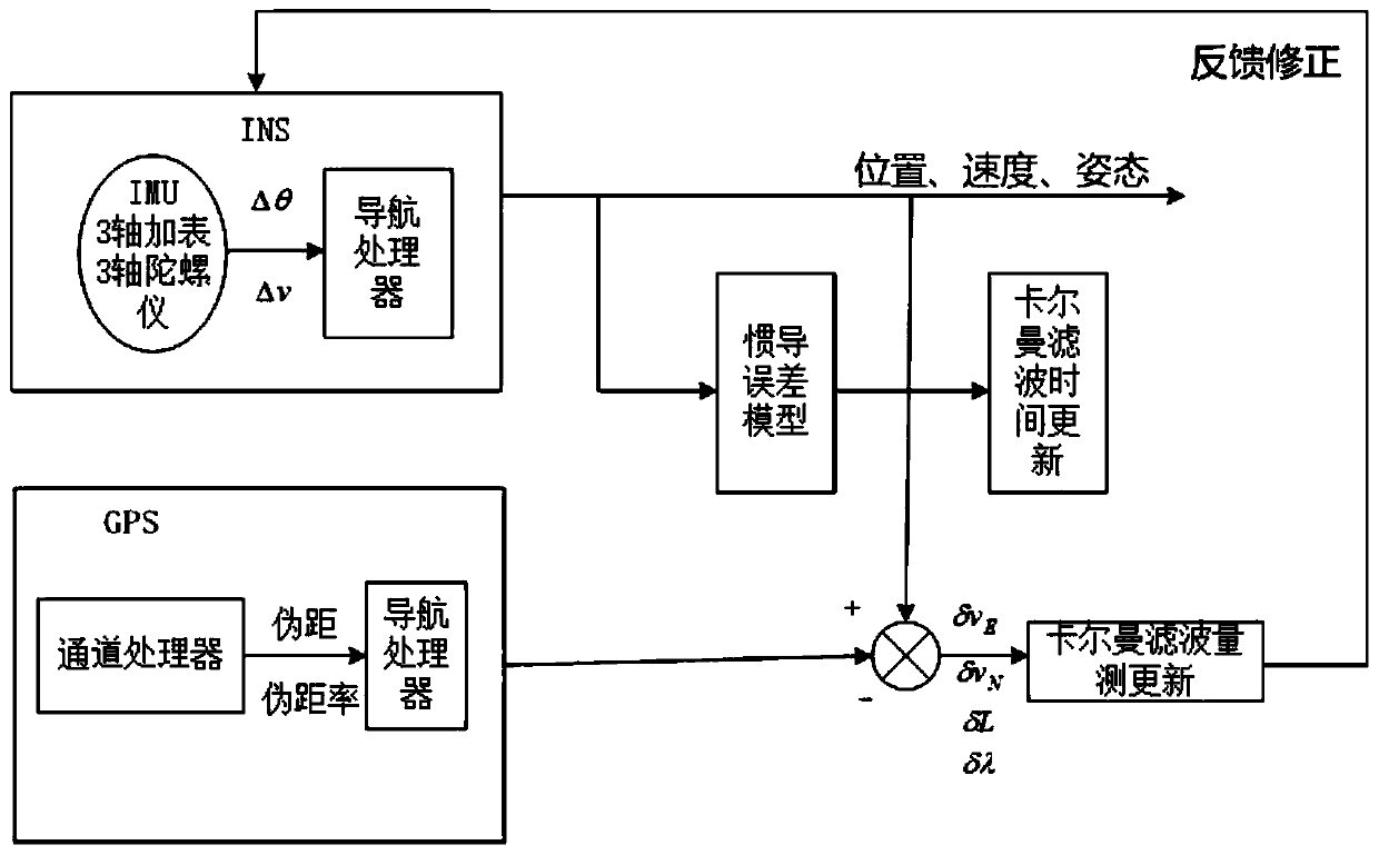 Vehicle navigation method, system, device and readable storage medium