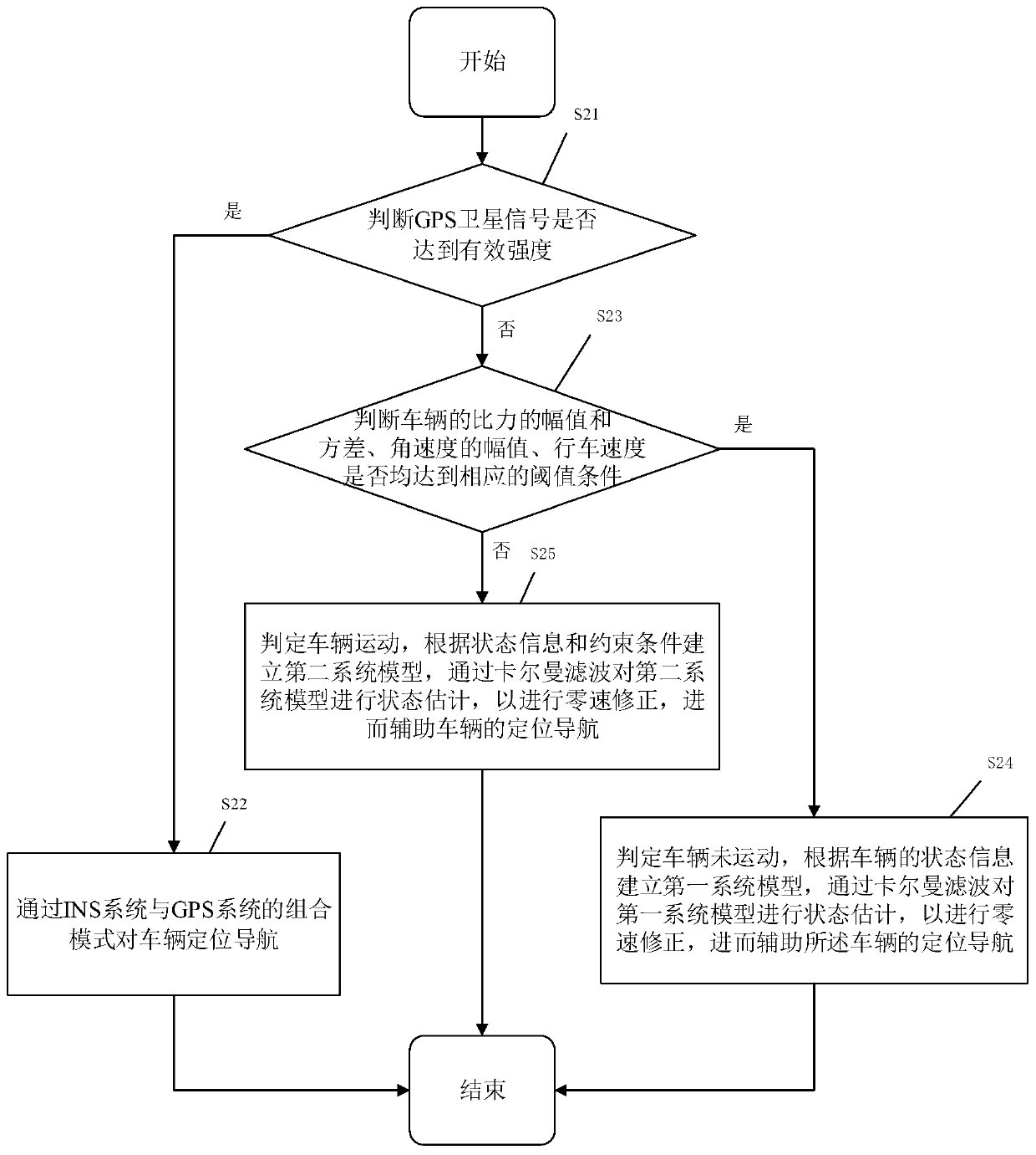 Vehicle navigation method, system, device and readable storage medium