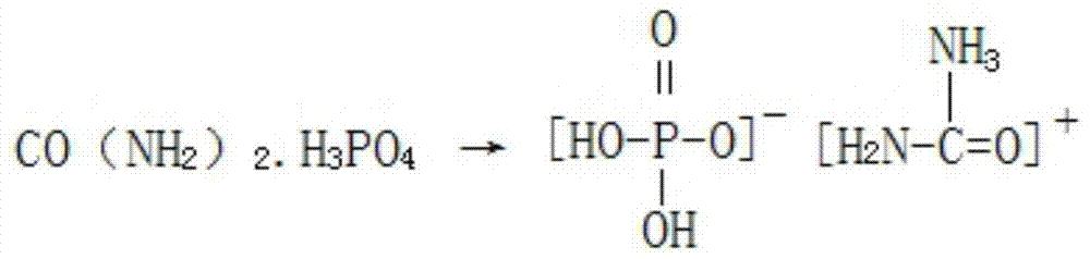 A kind of production method for preparing special fertilizer for ginger by-product of ammonium dihydrogen phosphate