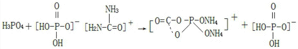 A kind of production method for preparing special fertilizer for ginger by-product of ammonium dihydrogen phosphate